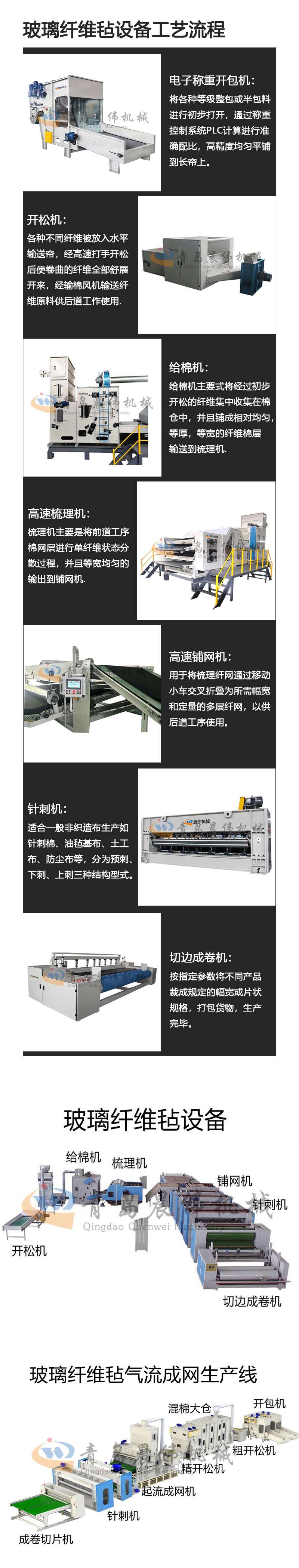 玻璃纖維氈設(shè)備工藝流程