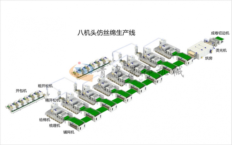 八機頭仿絲棉設(shè)備